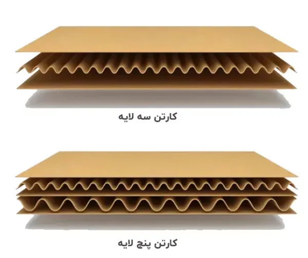 تفاوت کارتن سه لایه و پنج لایه